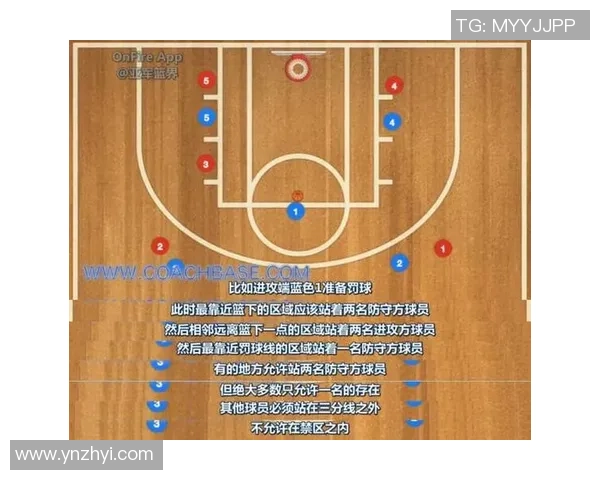 深入分析北京篮球队的进攻策略与战术特点探讨