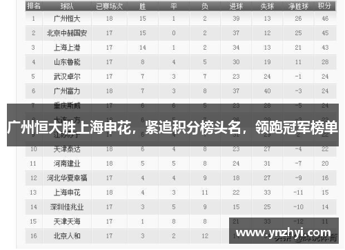 广州恒大胜上海申花，紧追积分榜头名，领跑冠军榜单