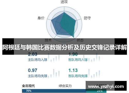 阿根廷与韩国比赛数据分析及历史交锋记录详解