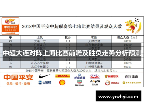 中超大连对阵上海比赛前瞻及胜负走势分析预测
